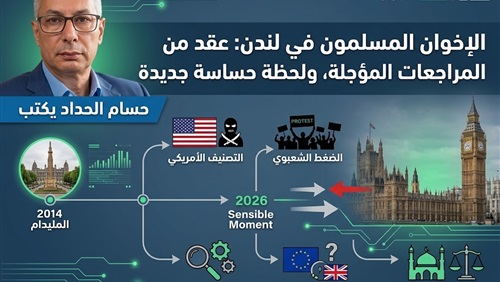 شاهد|| الإخوان المسلمون