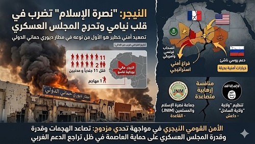 النيجر: نصرة الإسلام