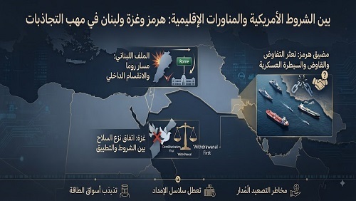 بين الشروط الأمريكية