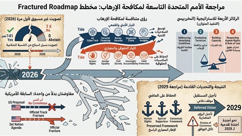 شاهد|| أزمة التوافق