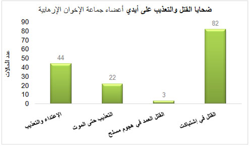 ثانيًا مرحلة فض الاعتصام: