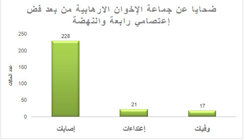 مسطرد ..الاخوان الارهابية