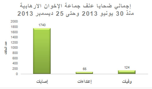 مسطرد ..الاخوان الارهابية