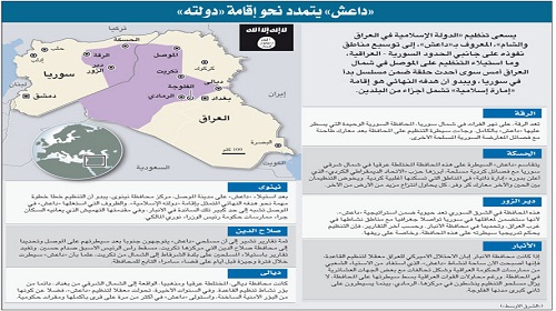 تمدد «داعش» من شرق