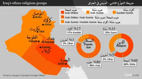 مراجعة مفهوم الخلافة