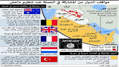 توسع التحالف لضرب