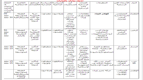 خريطة للتيارات السياسية