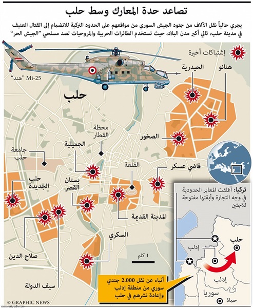 معركة حلب: