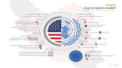 العقوبات سلاح الولايات