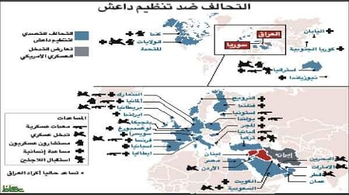 تدخل التحالف الدولي