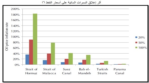 بعد تحرير 50% من