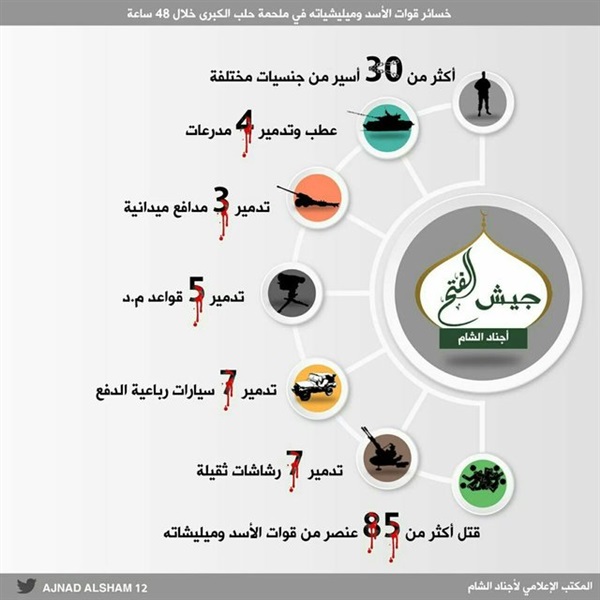 خسائر ميليشيات إيران