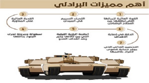 كتيبة البرادلي تسقط