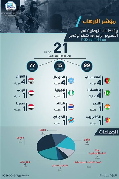 مؤشر الإرهاب يكشف