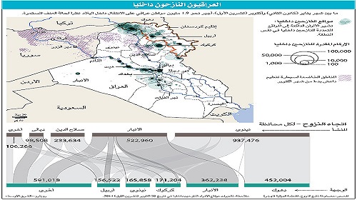 ارتباك في صفوف «داعش»