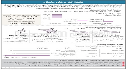 واشنطن تعد لتوسيع