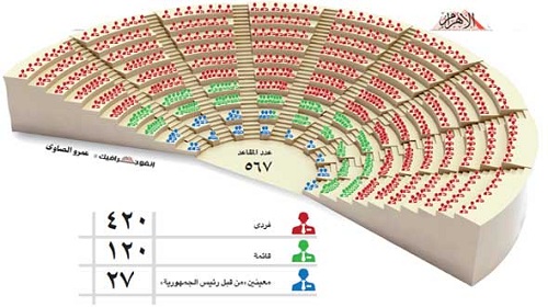 إحالة أوراق 188 متهما