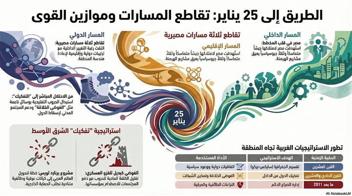 25 يناير وموازين