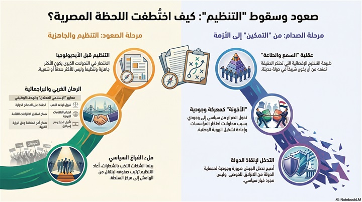 لماذا الإسلاميون؟