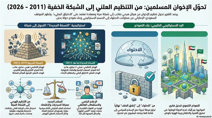 كيف أعاد الإخوان