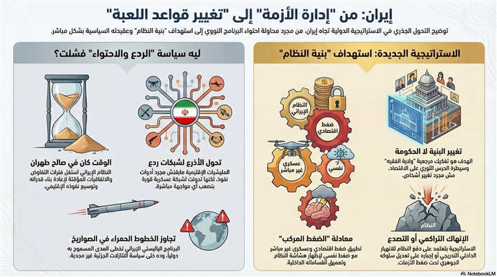 إيران: نهاية حكم