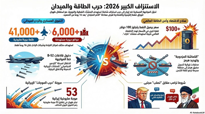 الاستنزاف الكبير: