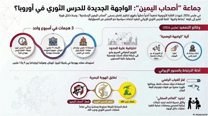 أصحاب اليمين.. هل