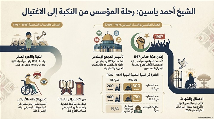 مؤسس حماس.. قصة أحمد