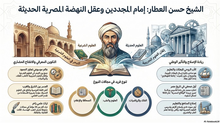 الشيخ حسن العطار