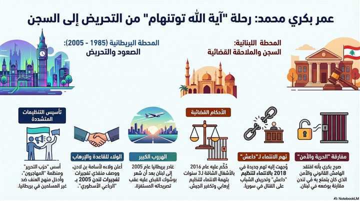 عمر بكري آية الله