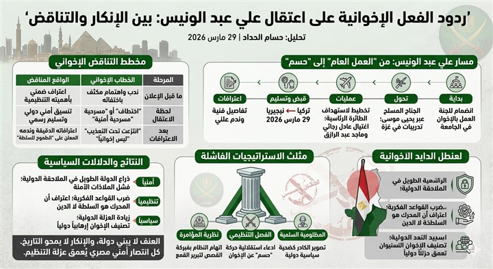 ردود الفعل الإخوانية