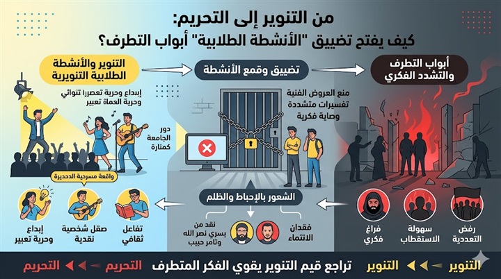 من التنوير إلى التحريم: