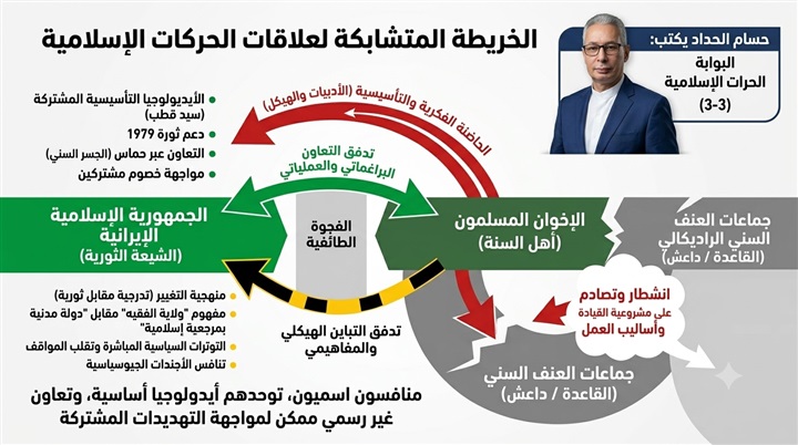 حسام الحداد يكتب: