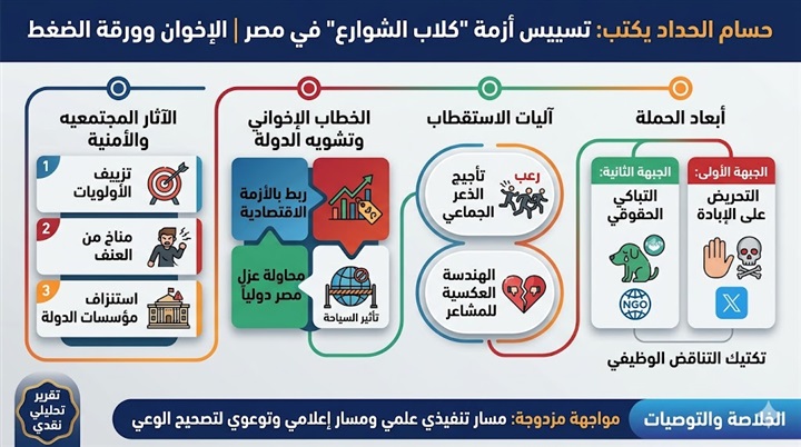  كيف تحول ملف كلاب