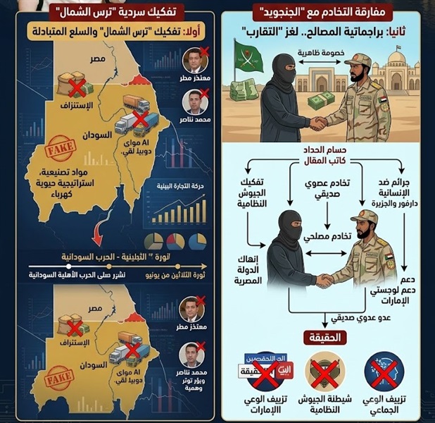 تفكيك سردية الإخوان