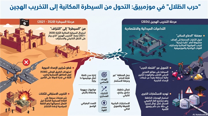 من السيطرة إلى التخريب