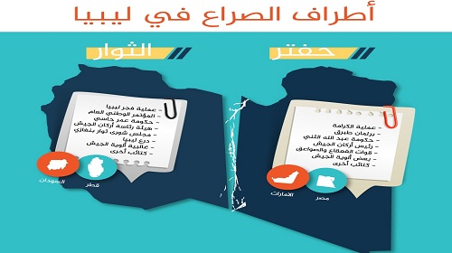 خريطة العمليات العسكرية