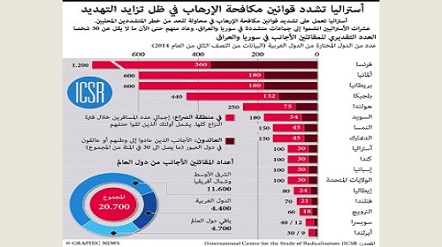 داعش يهاجم قرى آشورية