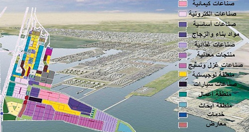 الضربات الأمنية والتنمية