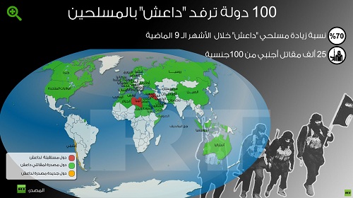 8000 تونسي  انضموا