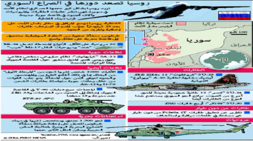 فرنسا تخفف موقفها