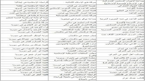 قائمة الإمارات الإرهابية