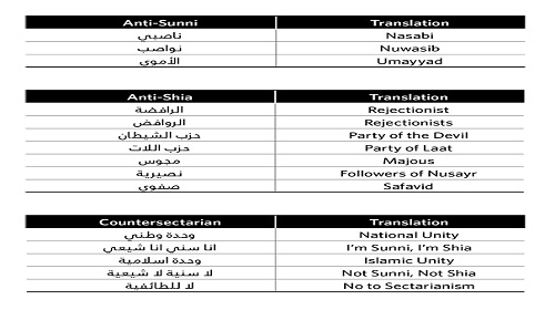 مفردات مذهبية ؟