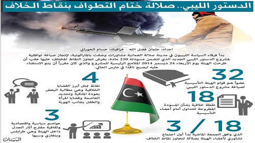 تجدد المعارك في طرابلس