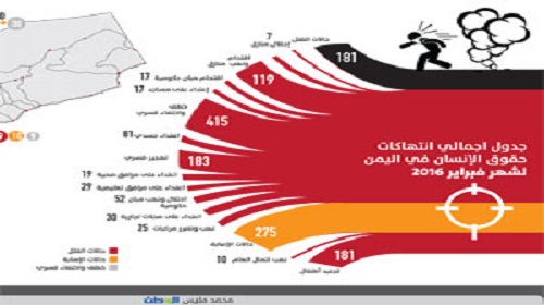 الحوثيون يهربون من