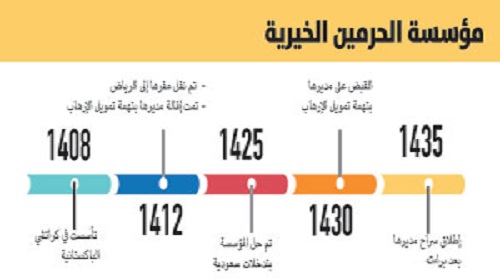 البحرين: الحرمين