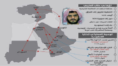 أوامر 30 عملية إرهابية