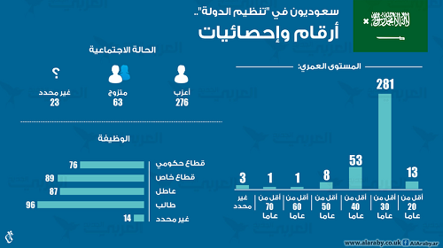 الدواعش السعوديون