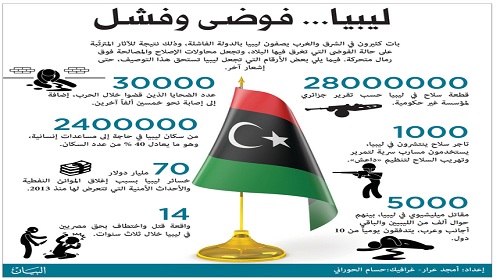 «داعش» يهدّد مصراتة