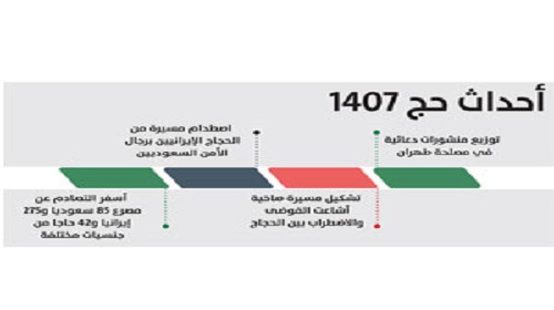 إصرار إيراني على